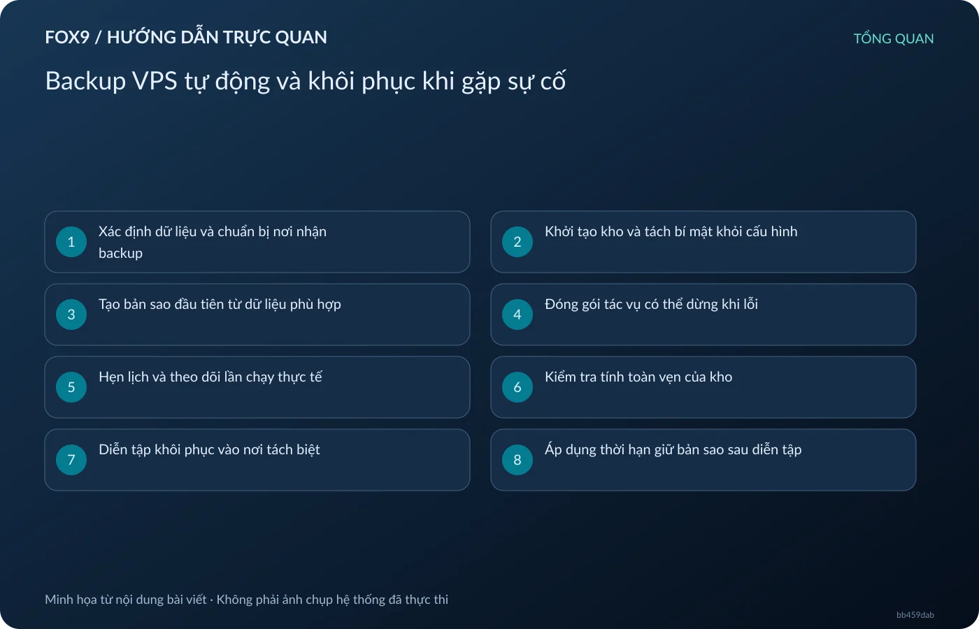 Backup VPS tự động và khôi phục khi gặp sự cố