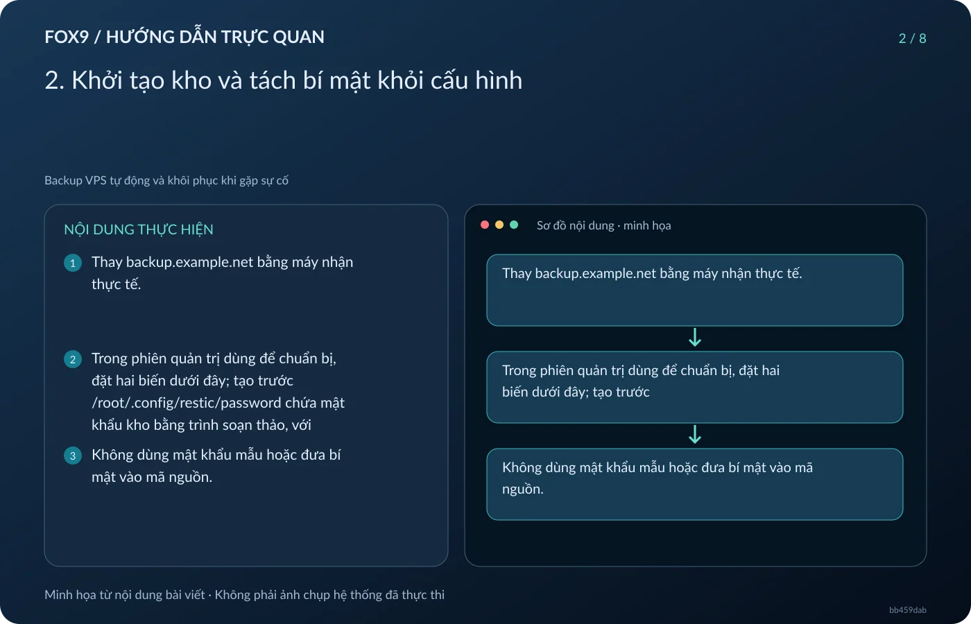 Minh họa 2. Khởi tạo kho và tách bí mật khỏi cấu hình