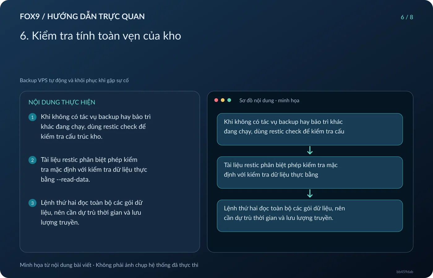 Minh họa 6. Kiểm tra tính toàn vẹn của kho