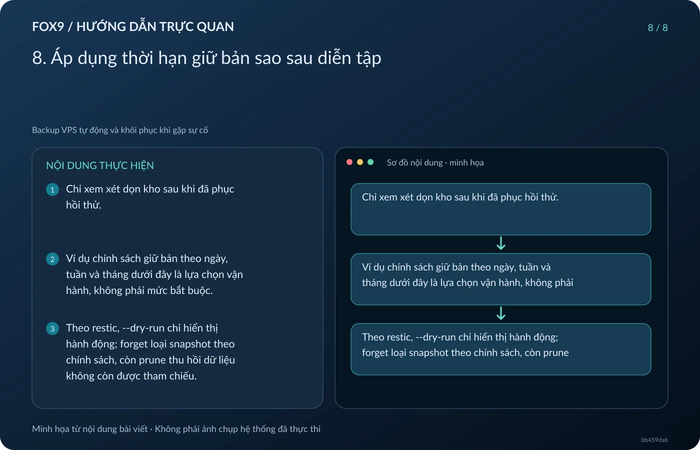 Minh họa 8. Áp dụng thời hạn giữ bản sao sau diễn tập