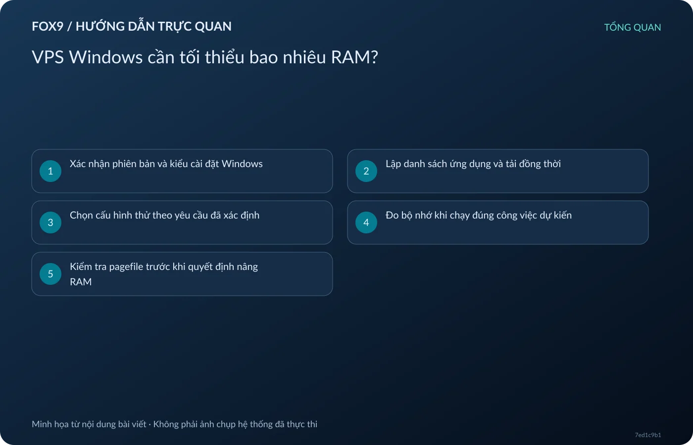 VPS Windows cần tối thiểu bao nhiêu RAM?