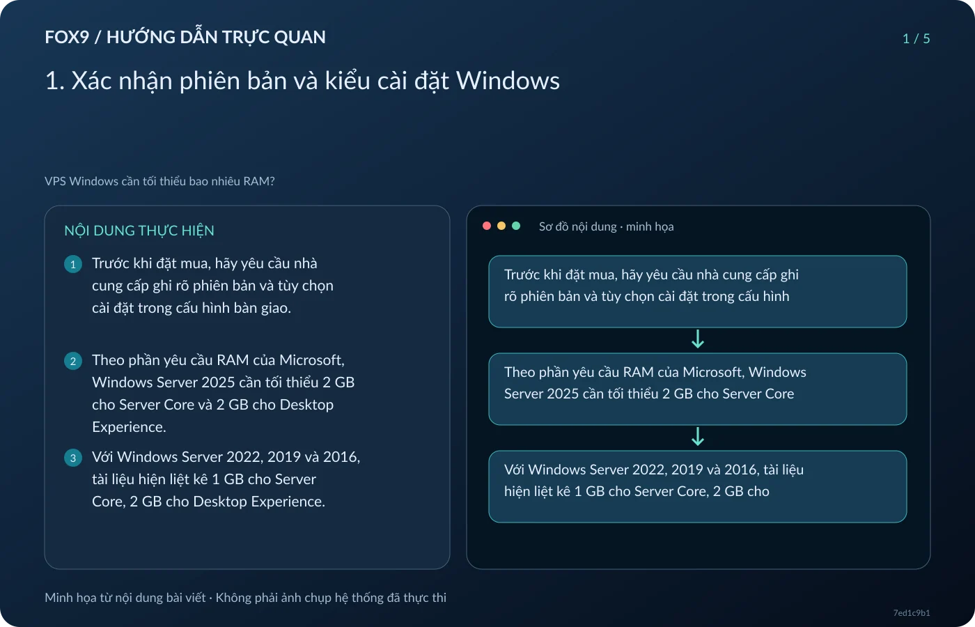 Minh họa 1. Xác nhận phiên bản và kiểu cài đặt Windows