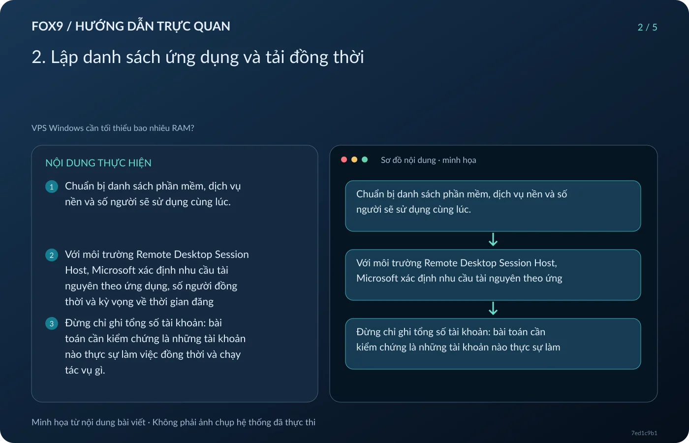 Minh họa 2. Lập danh sách ứng dụng và tải đồng thời
