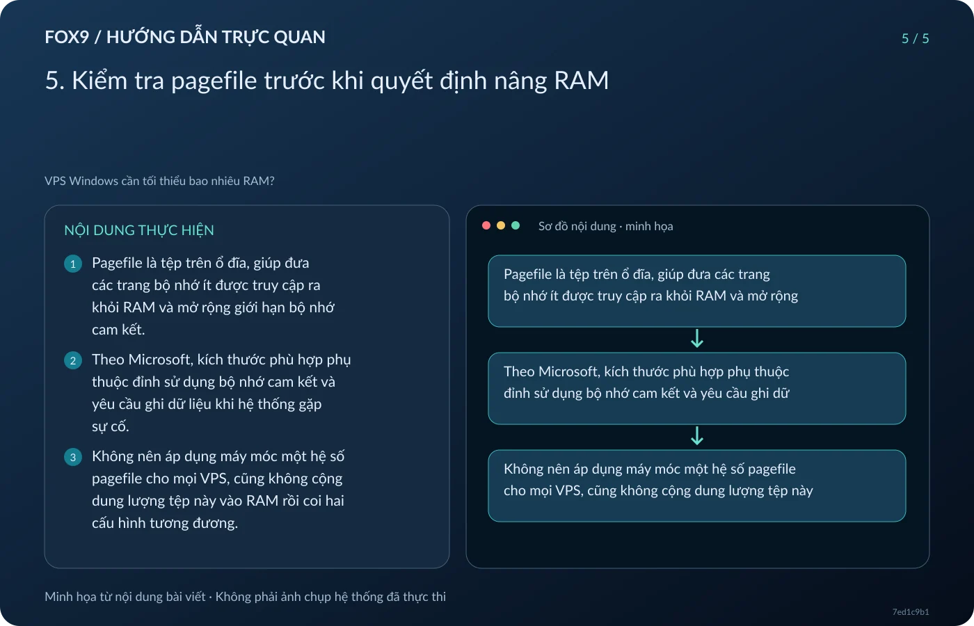 Minh họa 5. Kiểm tra pagefile trước khi quyết định nâng RAM
