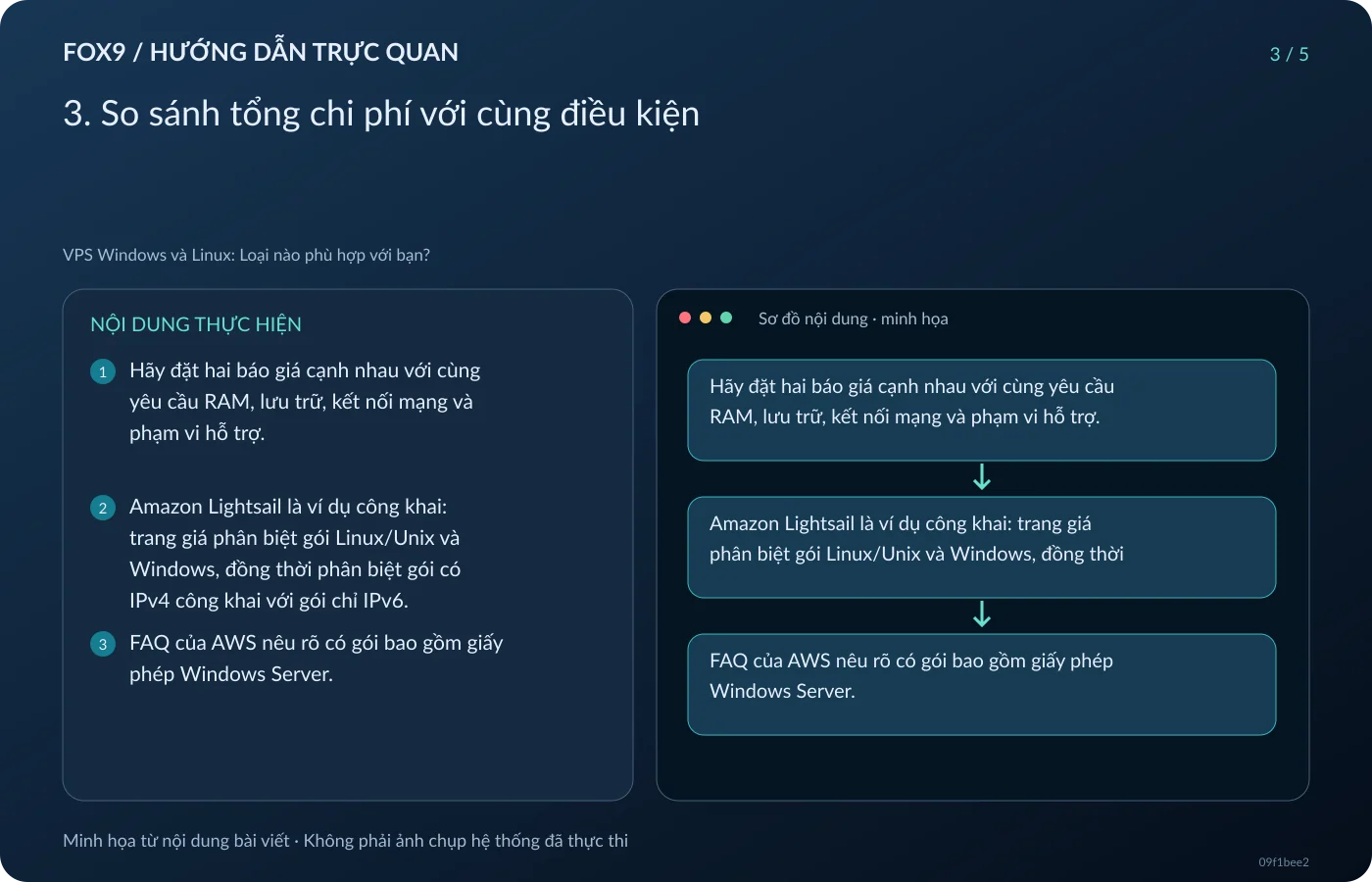 Minh họa 3. So sánh tổng chi phí với cùng điều kiện