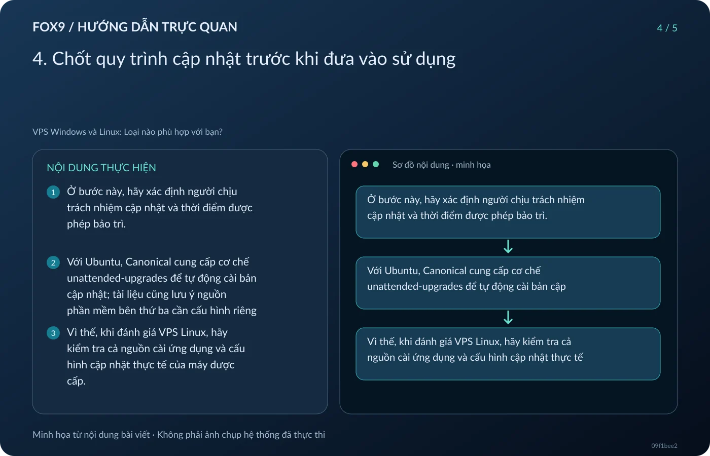 Minh họa 4. Chốt quy trình cập nhật trước khi đưa vào sử dụng