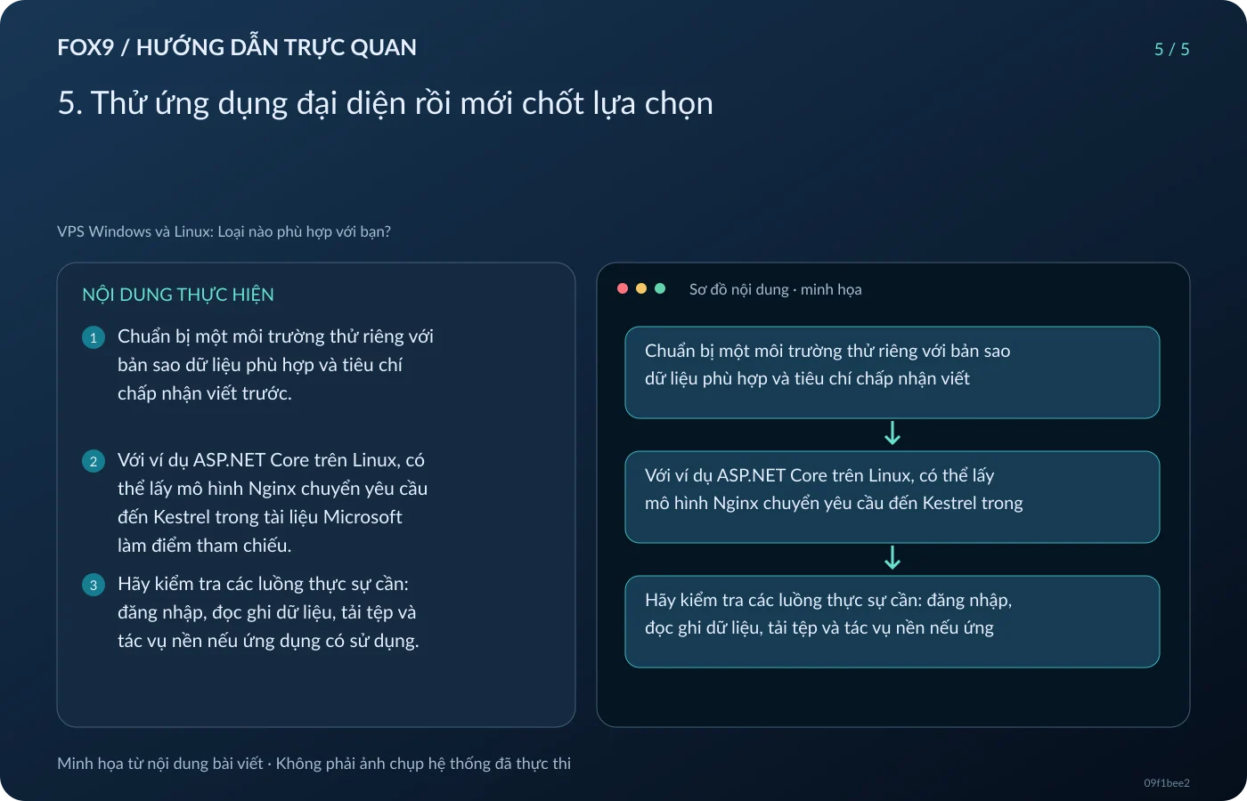 Minh họa 5. Thử ứng dụng đại diện rồi mới chốt lựa chọn
