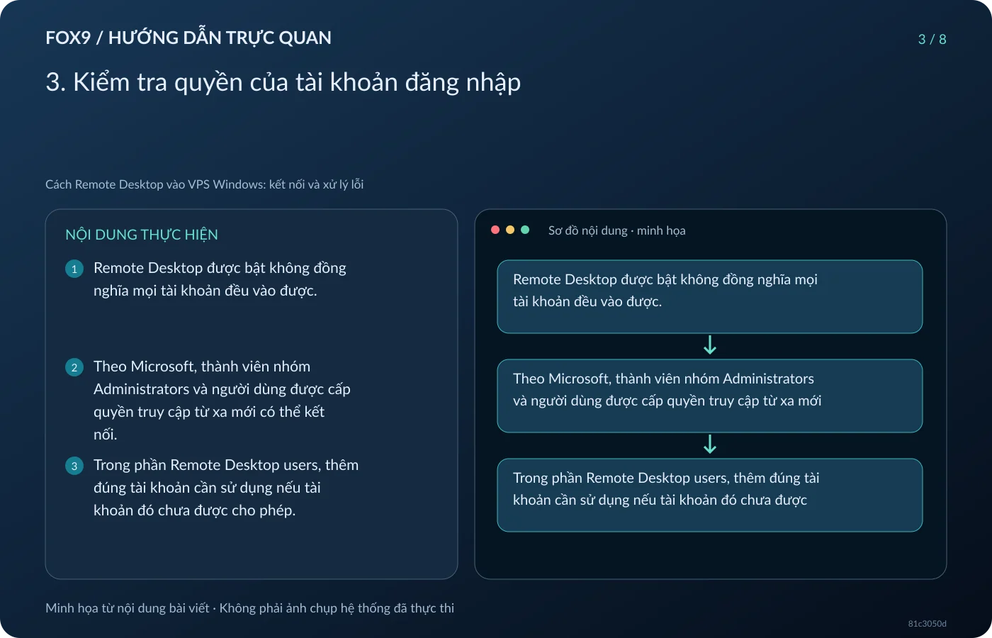 Minh họa 3. Kiểm tra quyền của tài khoản đăng nhập