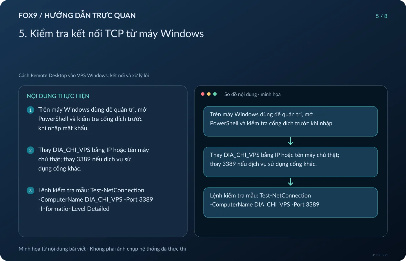 Minh họa 5. Kiểm tra kết nối TCP từ máy Windows
