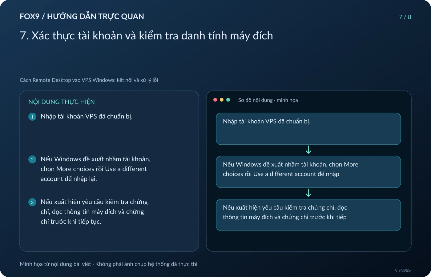 Minh họa 7. Xác thực tài khoản và kiểm tra danh tính máy đích
