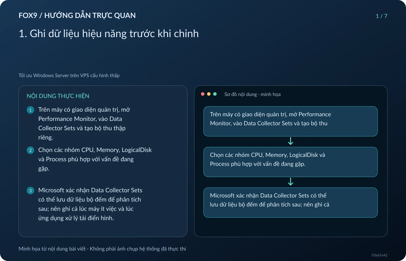 Minh họa 1. Ghi dữ liệu hiệu năng trước khi chỉnh