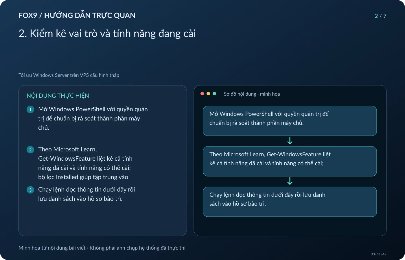 Minh họa 2. Kiểm kê vai trò và tính năng đang cài