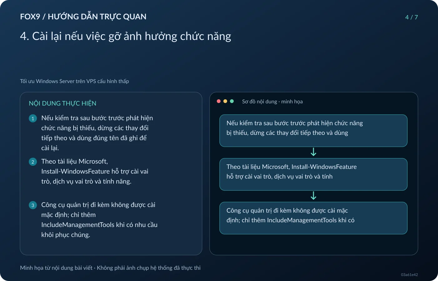 Minh họa 4. Cài lại nếu việc gỡ ảnh hưởng chức năng