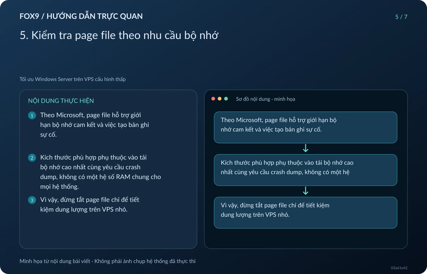 Minh họa 5. Kiểm tra page file theo nhu cầu bộ nhớ