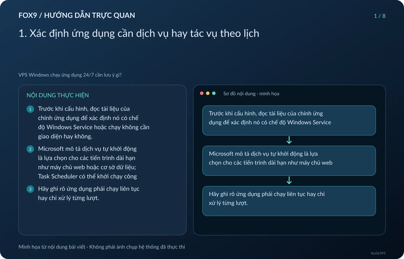Minh họa 1. Xác định ứng dụng cần dịch vụ hay tác vụ theo lịch