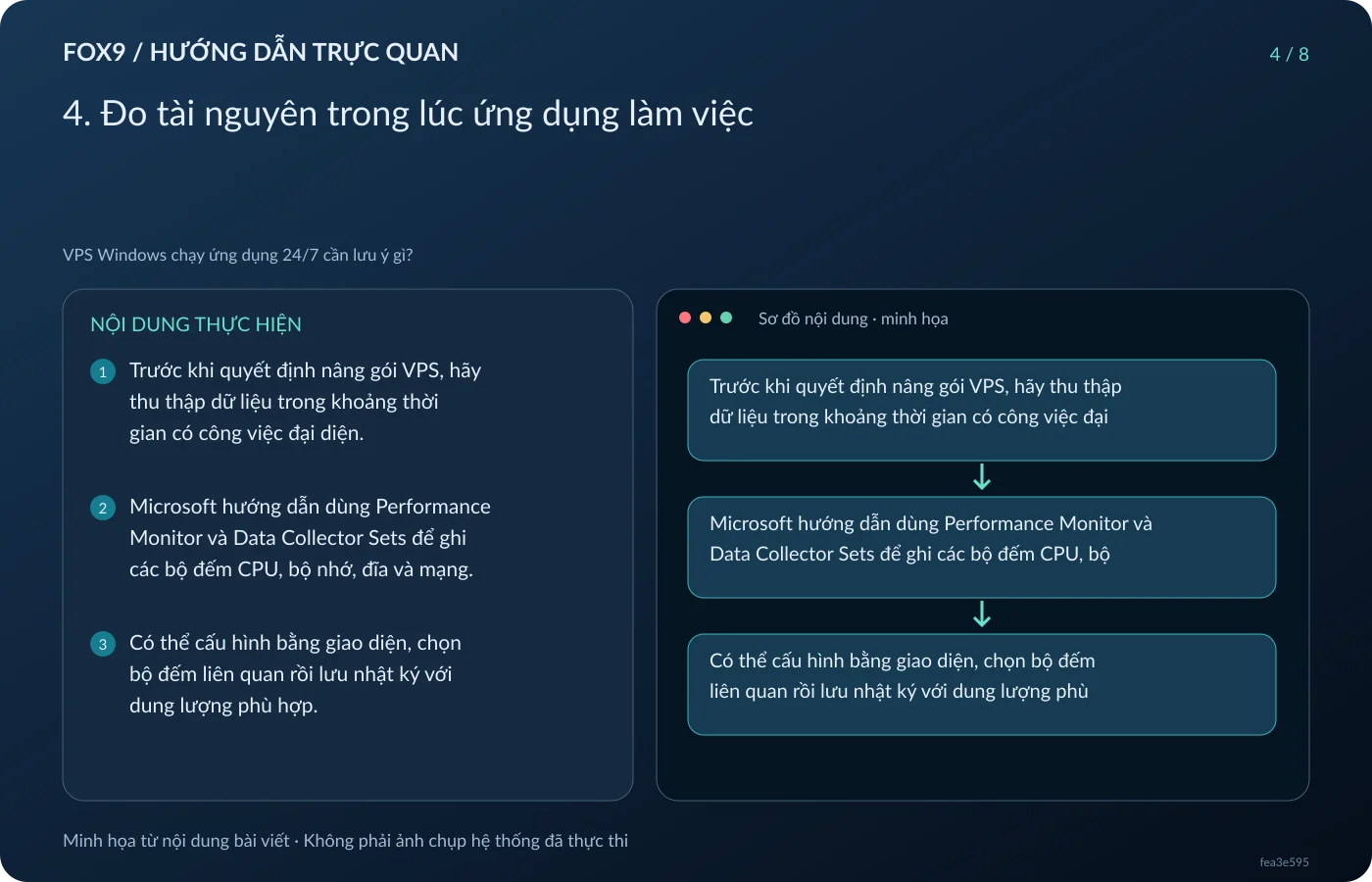 Minh họa 4. Đo tài nguyên trong lúc ứng dụng làm việc