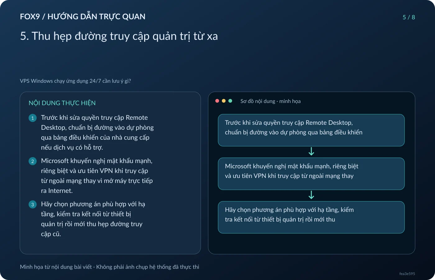 Minh họa 5. Thu hẹp đường truy cập quản trị từ xa