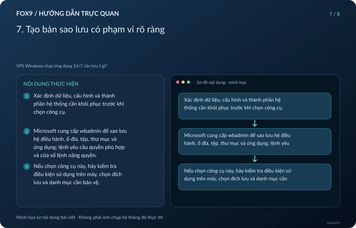 Minh họa 7. Tạo bản sao lưu có phạm vi rõ ràng