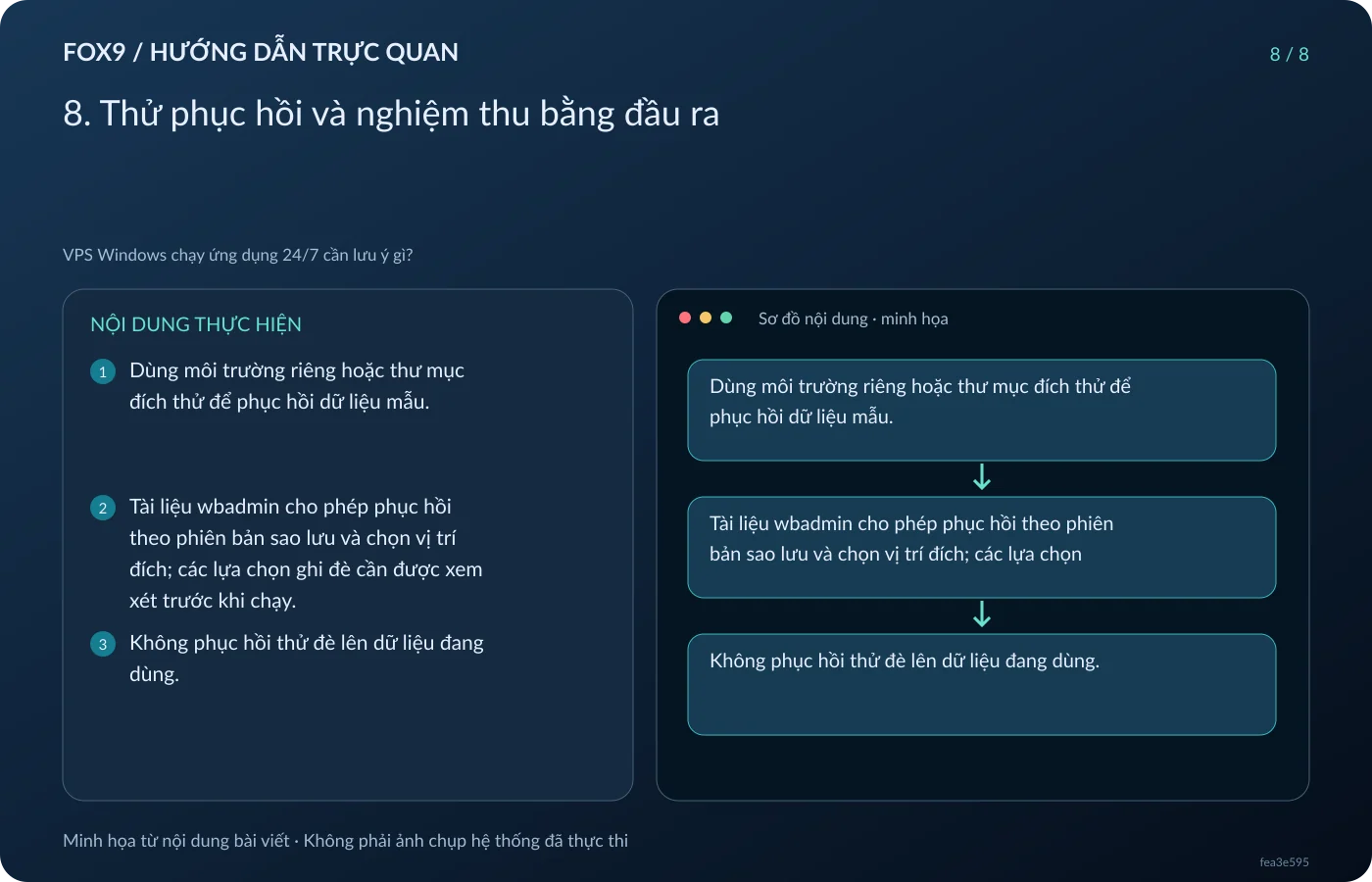 Minh họa 8. Thử phục hồi và nghiệm thu bằng đầu ra