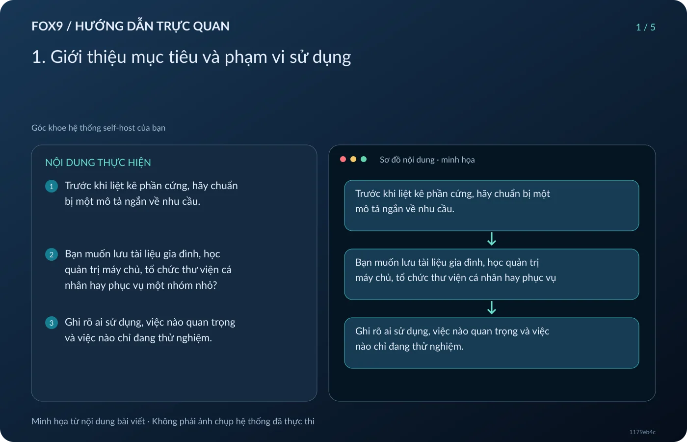 Minh họa 1. Giới thiệu mục tiêu và phạm vi sử dụng