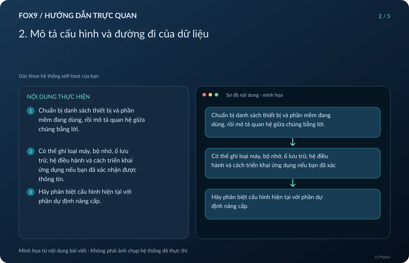 Minh họa 2. Mô tả cấu hình và đường đi của dữ liệu