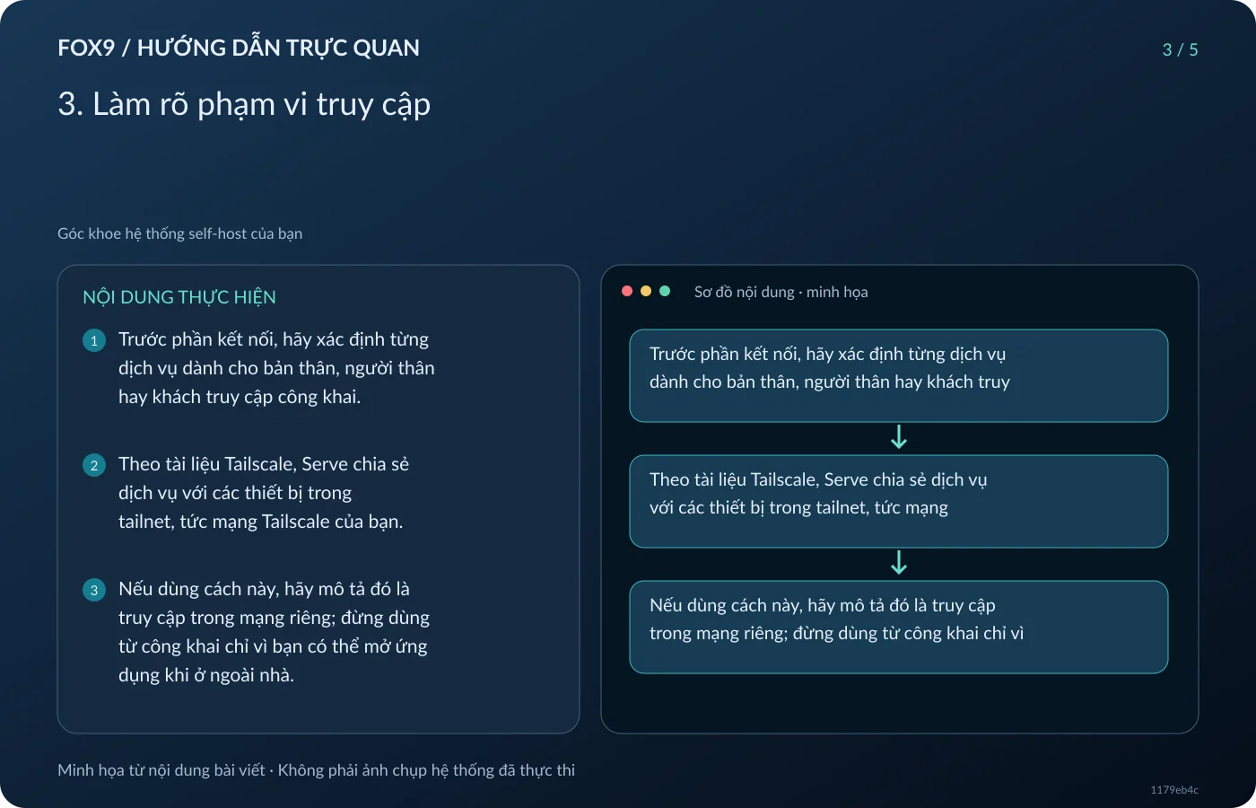 Minh họa 3. Làm rõ phạm vi truy cập
