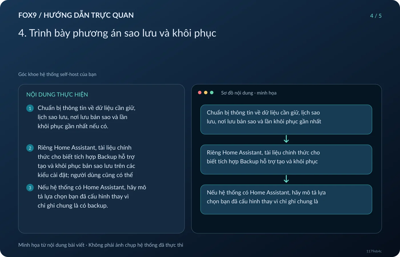 Minh họa 4. Trình bày phương án sao lưu và khôi phục