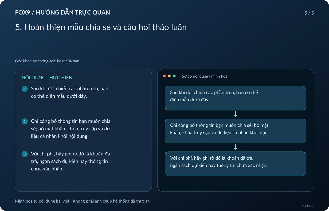 Minh họa 5. Hoàn thiện mẫu chia sẻ và câu hỏi thảo luận