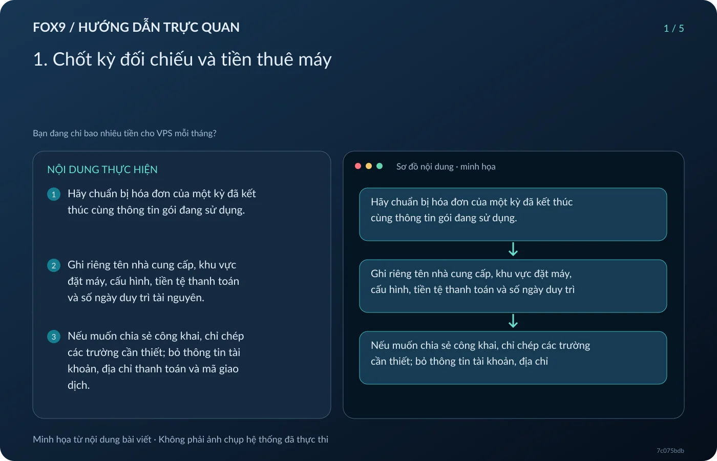 Minh họa 1. Chốt kỳ đối chiếu và tiền thuê máy