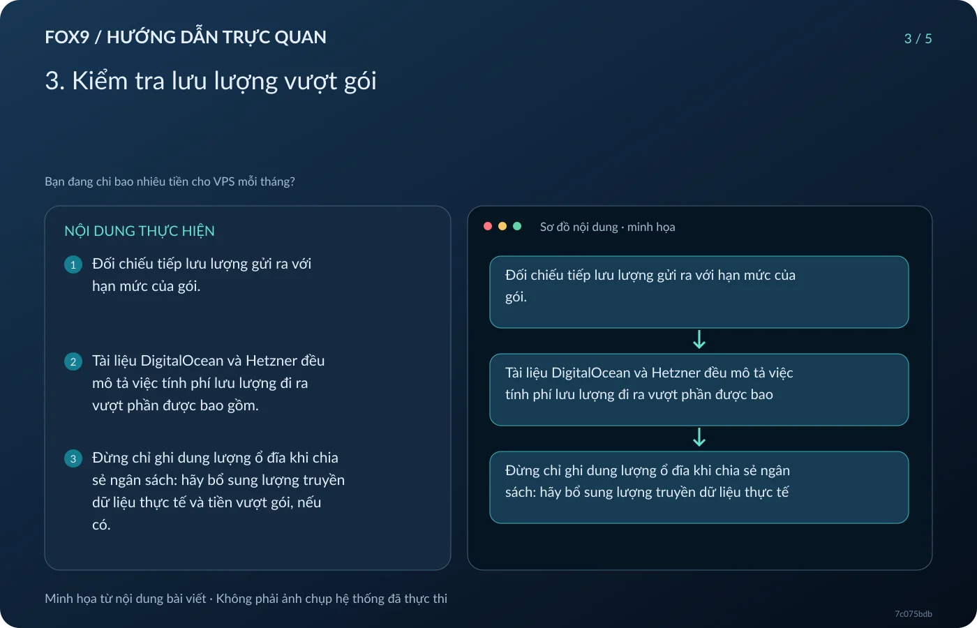 Minh họa 3. Kiểm tra lưu lượng vượt gói