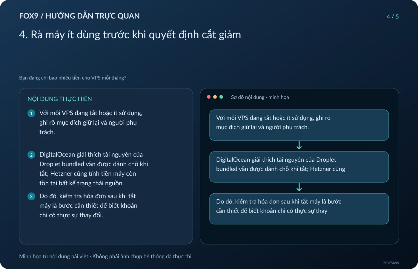 Minh họa 4. Rà máy ít dùng trước khi quyết định cắt giảm