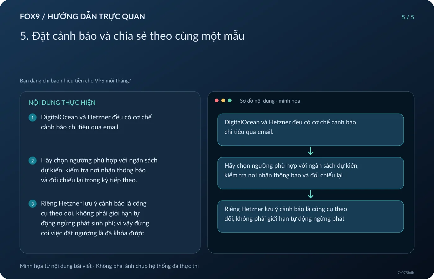 Minh họa 5. Đặt cảnh báo và chia sẻ theo cùng một mẫu