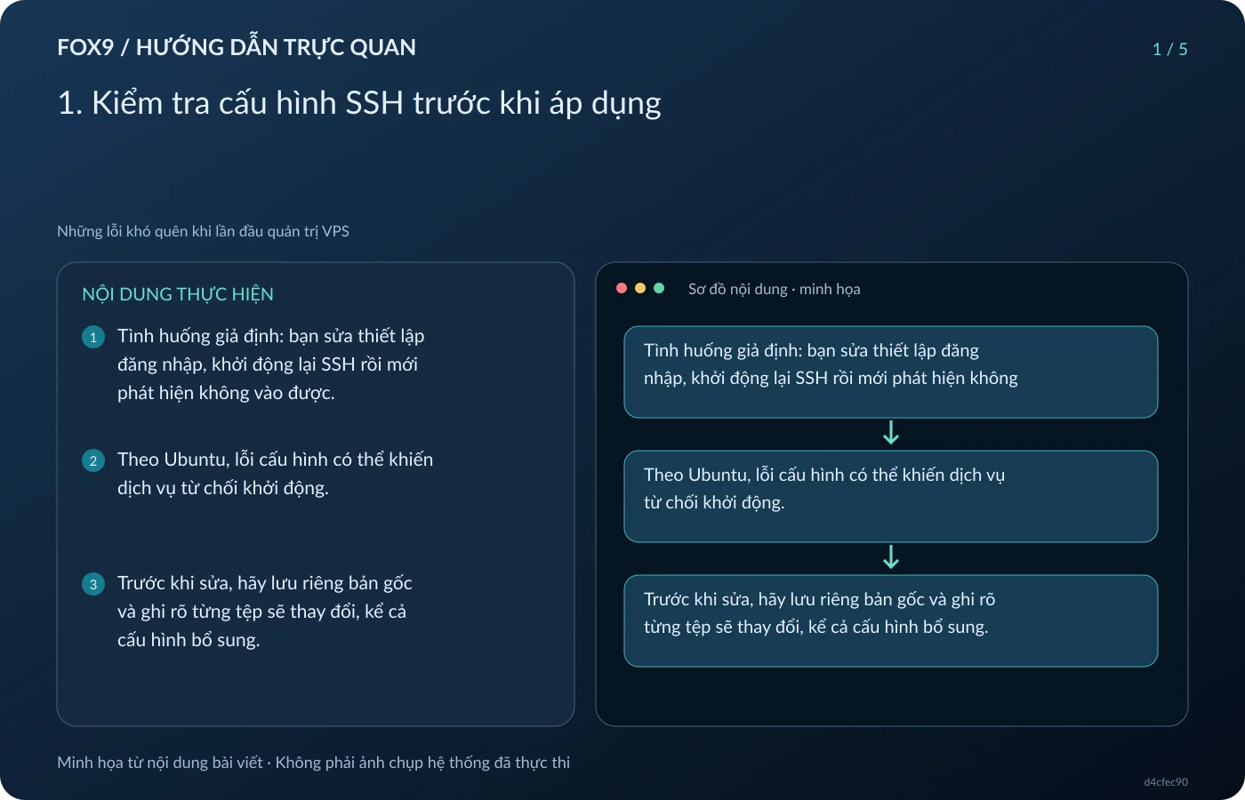 Minh họa 1. Kiểm tra cấu hình SSH trước khi áp dụng