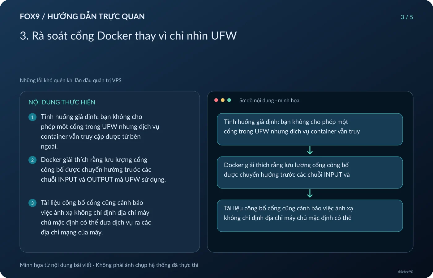 Minh họa 3. Rà soát cổng Docker thay vì chỉ nhìn UFW