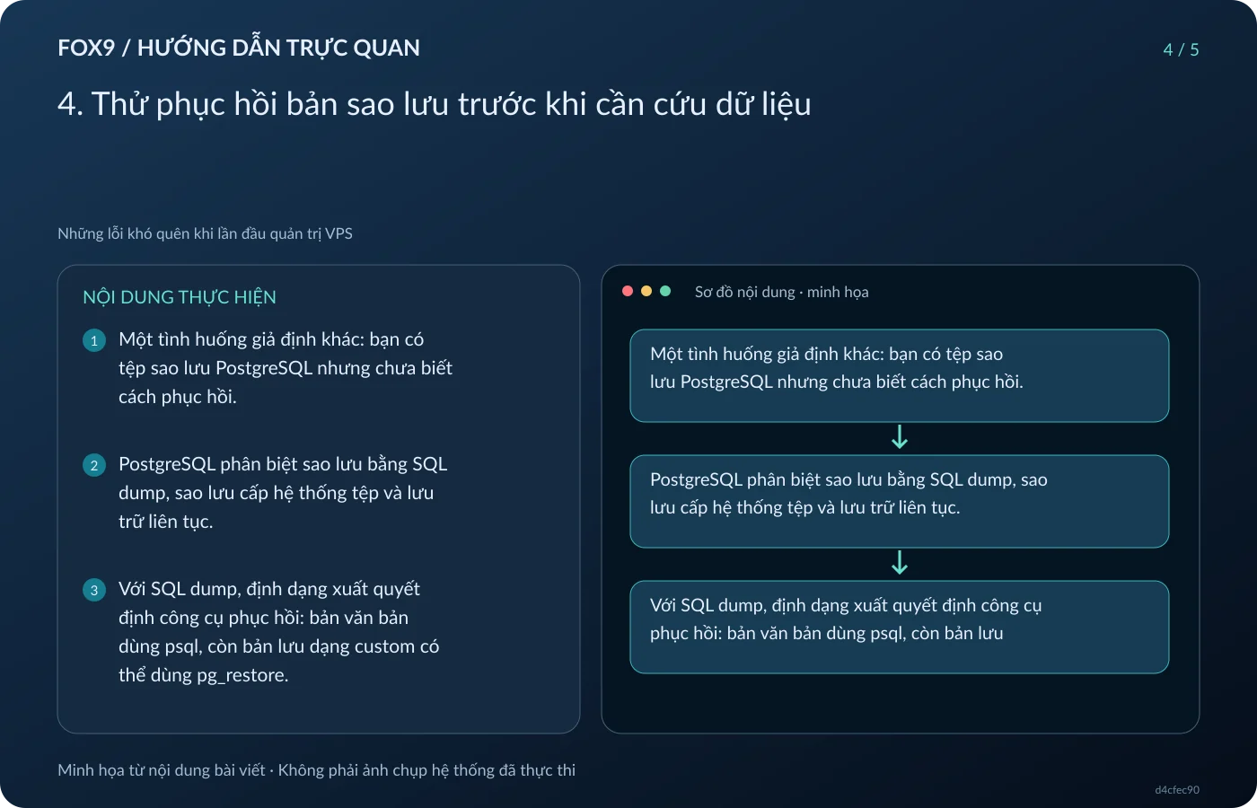 Minh họa 4. Thử phục hồi bản sao lưu trước khi cần cứu dữ liệu