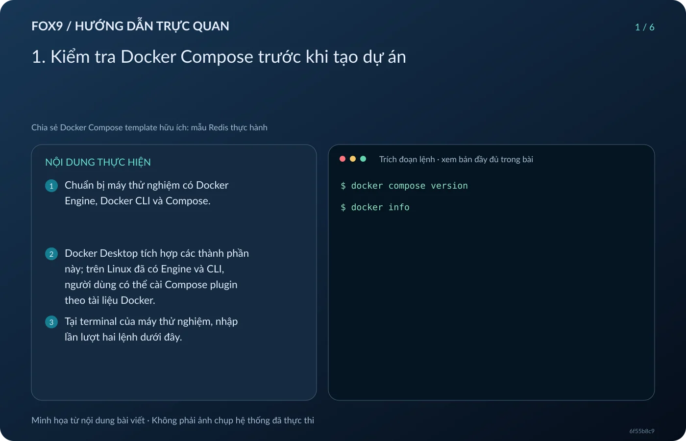 Minh họa 1. Kiểm tra Docker Compose trước khi tạo dự án
