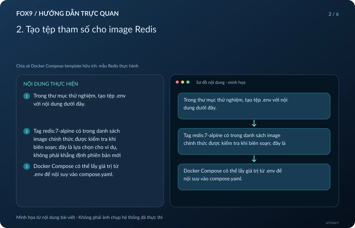 Minh họa 2. Tạo tệp tham số cho image Redis