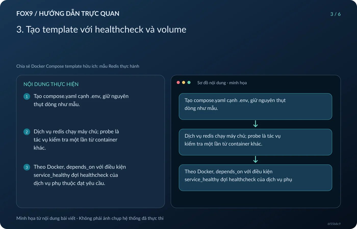 Minh họa 3. Tạo template với healthcheck và volume
