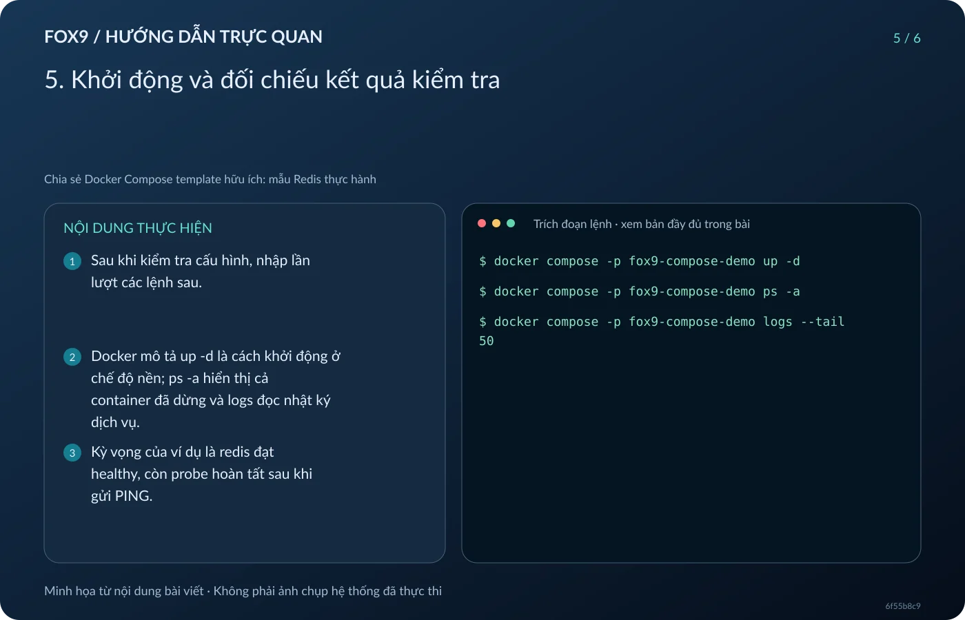 Minh họa 5. Khởi động và đối chiếu kết quả kiểm tra