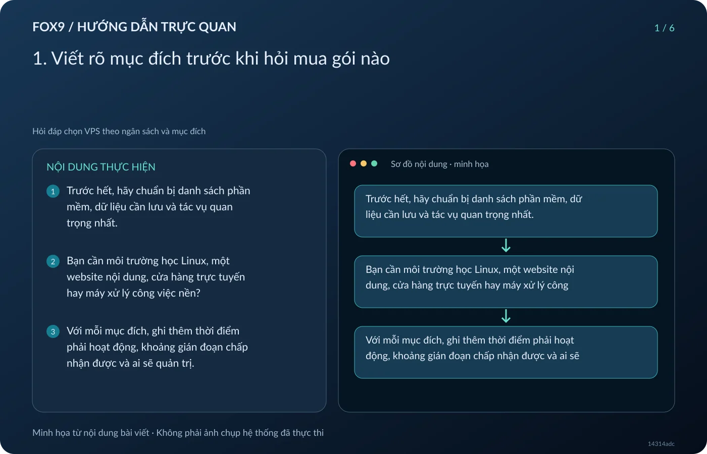 Minh họa 1. Viết rõ mục đích trước khi hỏi mua gói nào