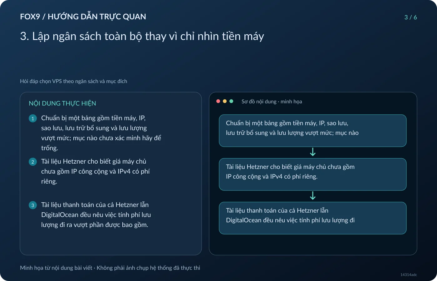 Minh họa 3. Lập ngân sách toàn bộ thay vì chỉ nhìn tiền máy