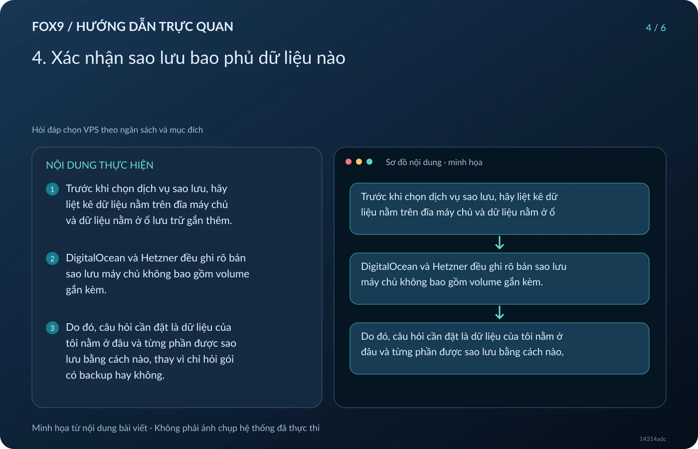 Minh họa 4. Xác nhận sao lưu bao phủ dữ liệu nào