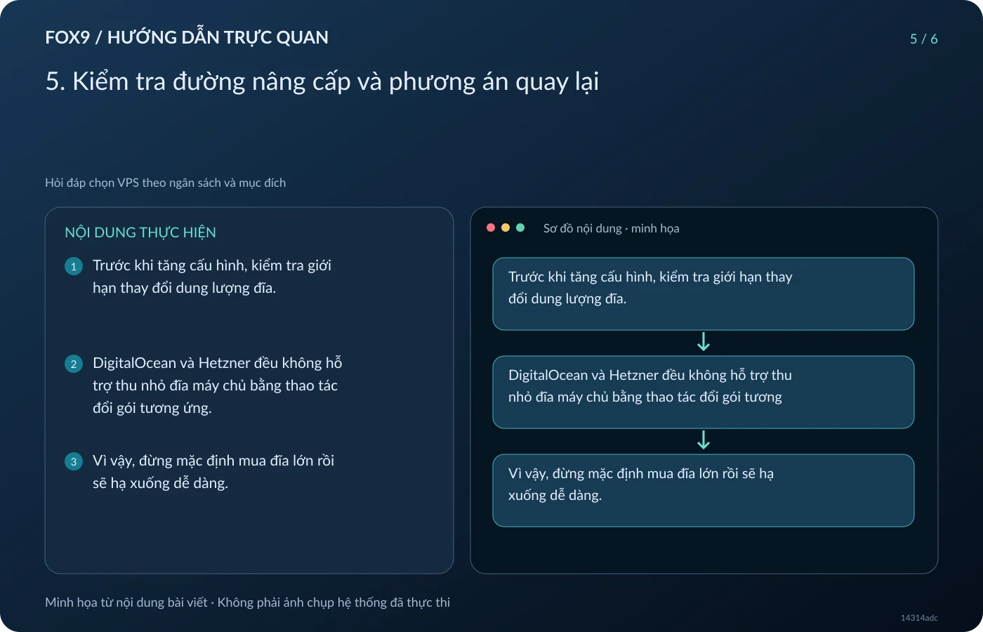 Minh họa 5. Kiểm tra đường nâng cấp và phương án quay lại