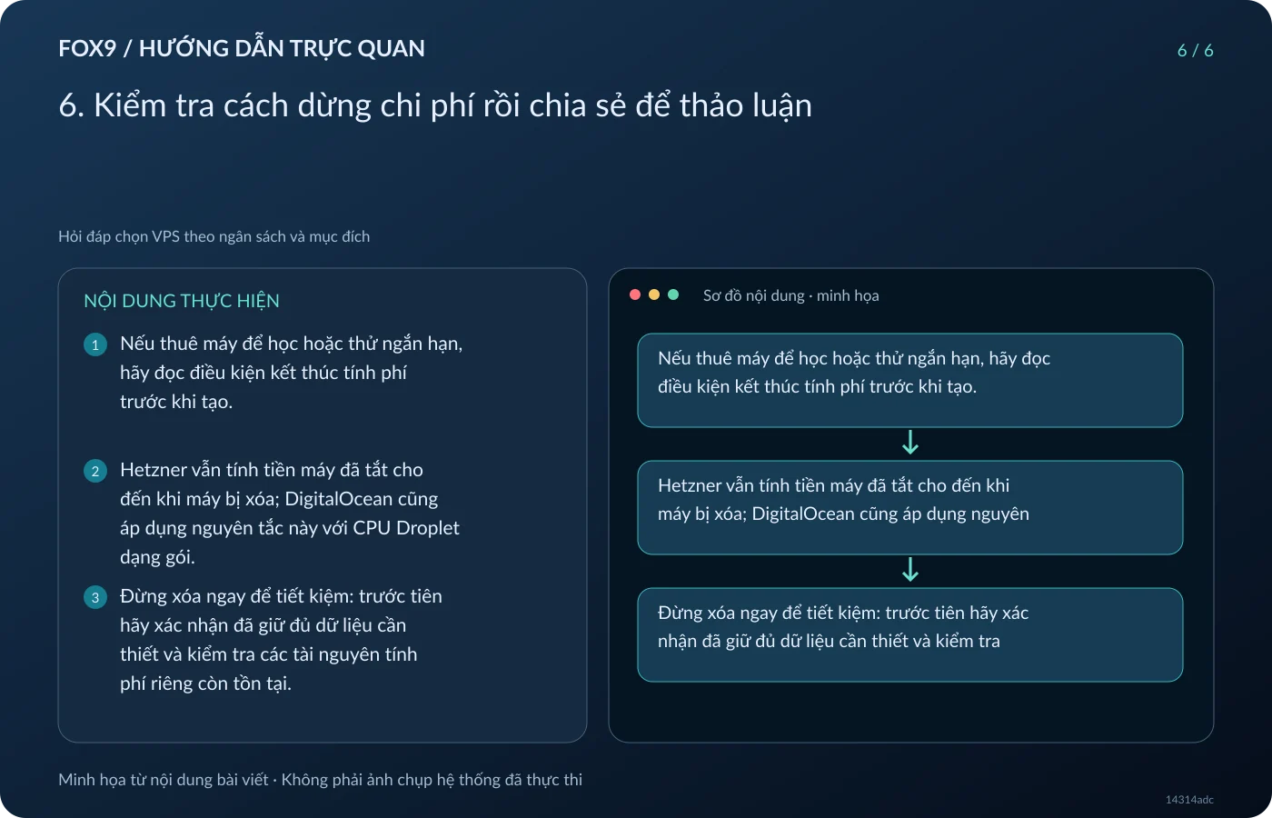 Minh họa 6. Kiểm tra cách dừng chi phí rồi chia sẻ để thảo luận