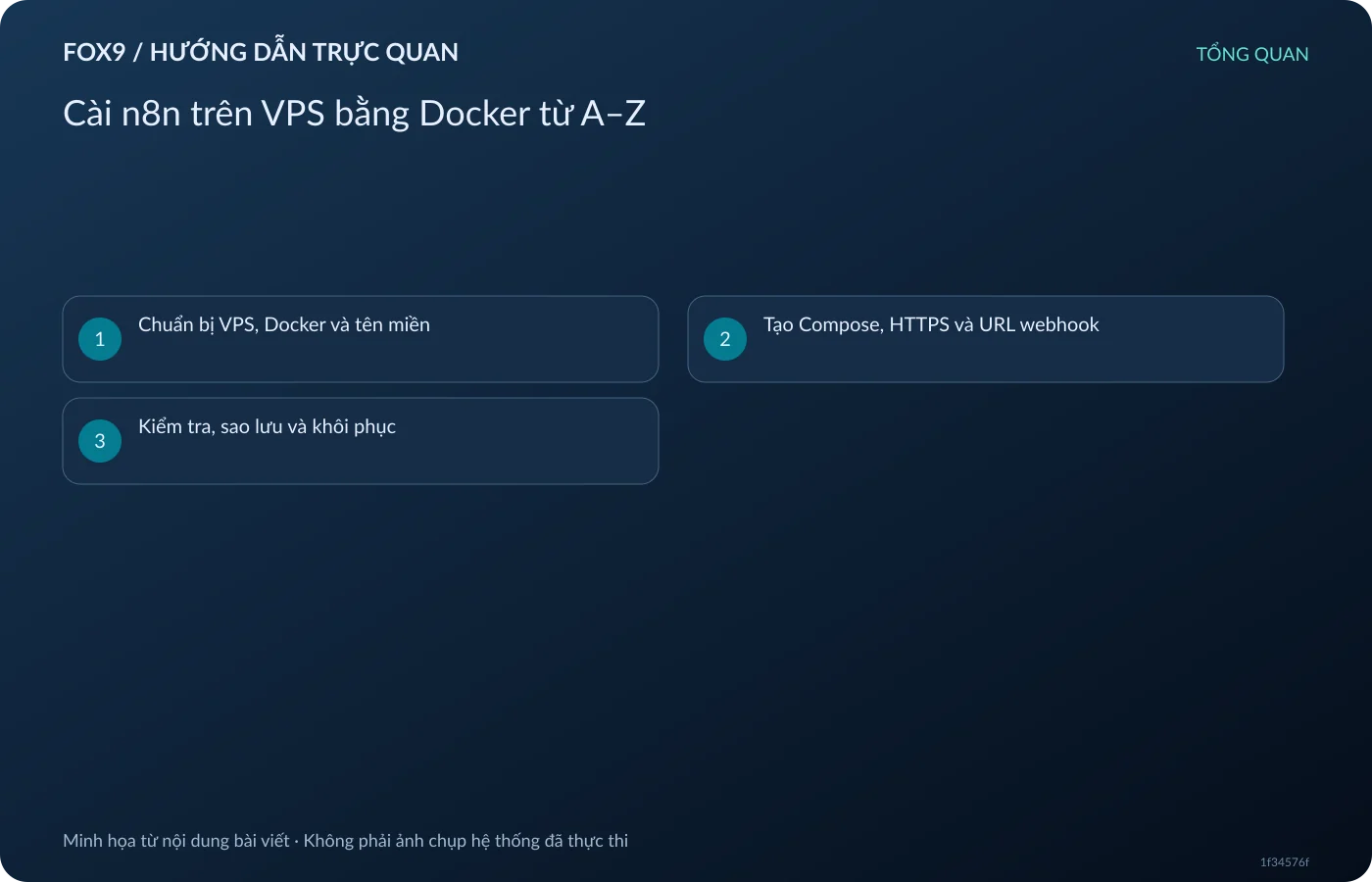 Cài n8n trên VPS bằng Docker từ A–Z
