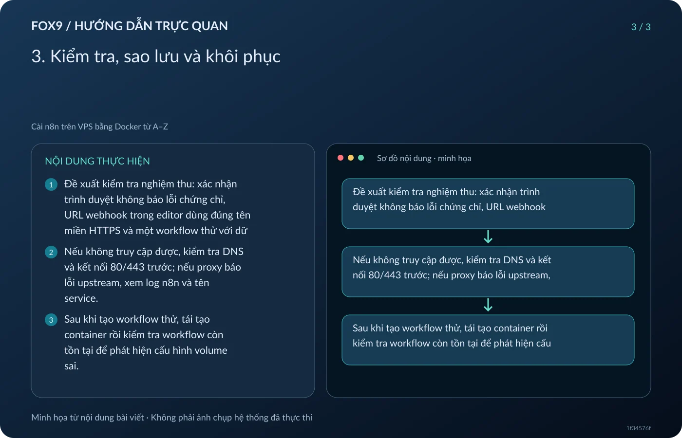Minh họa 3. Kiểm tra, sao lưu và khôi phục
