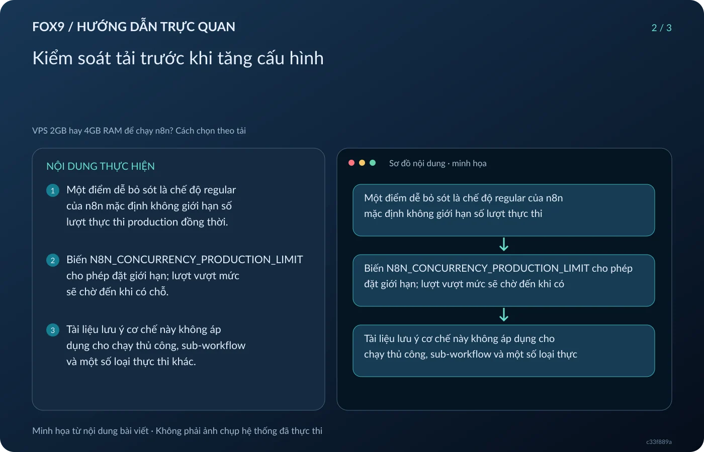 Minh họa Kiểm soát tải trước khi tăng cấu hình