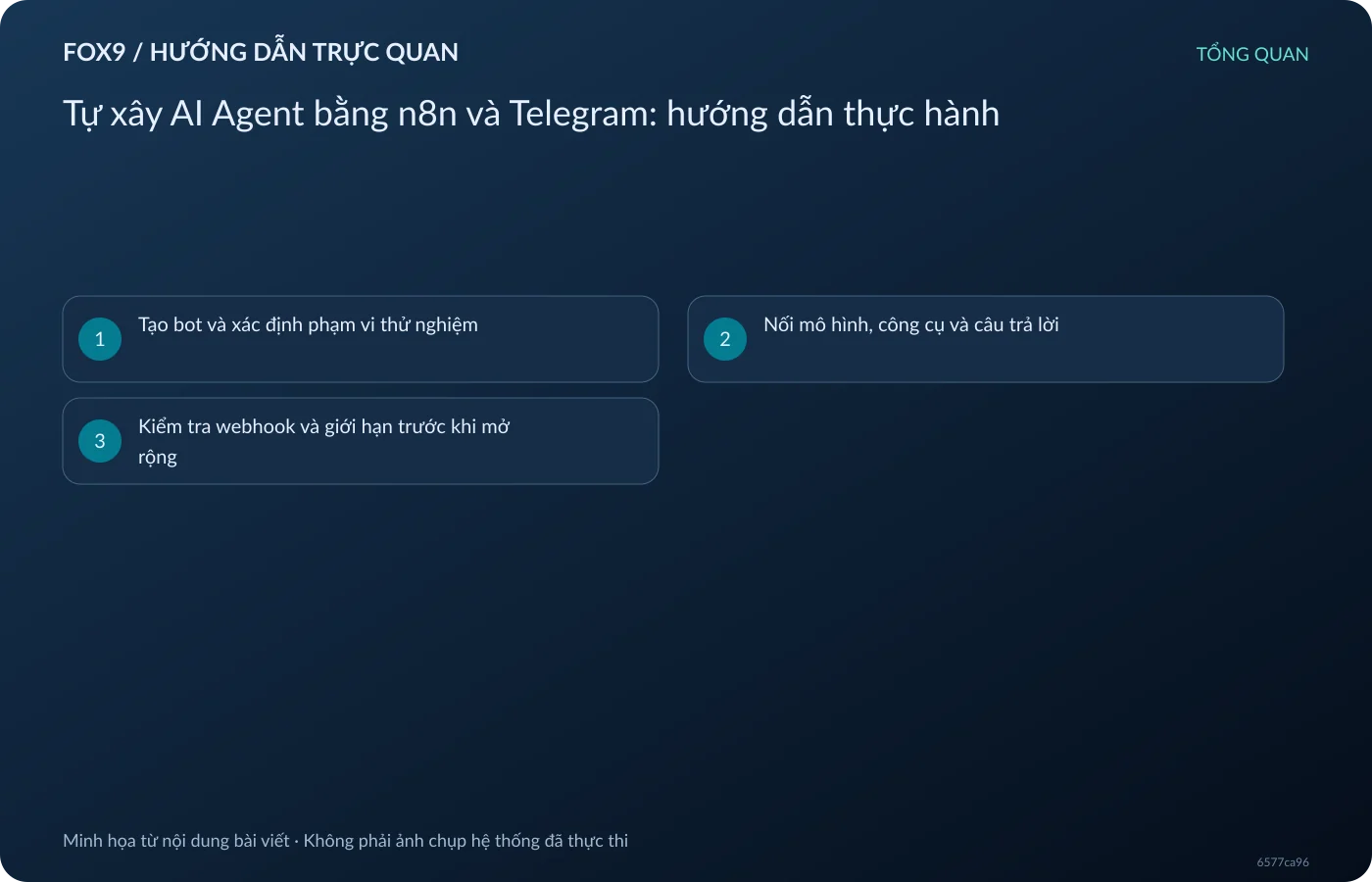 Tự xây AI Agent bằng n8n và Telegram: hướng dẫn thực hành