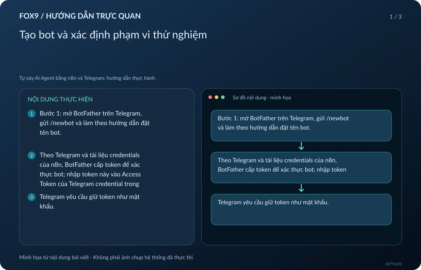 Minh họa Tạo bot và xác định phạm vi thử nghiệm