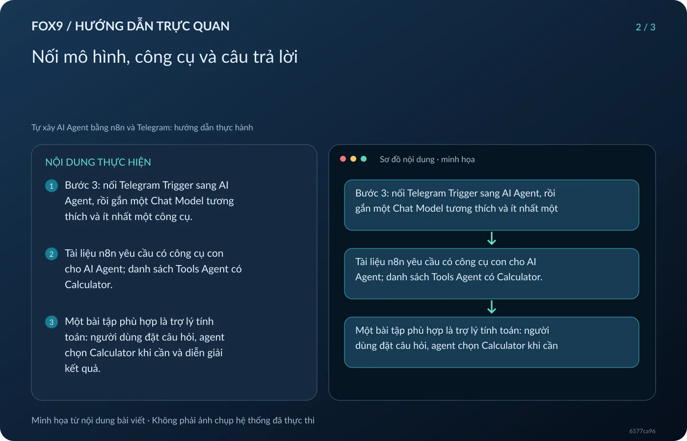 Minh họa Nối mô hình, công cụ và câu trả lời